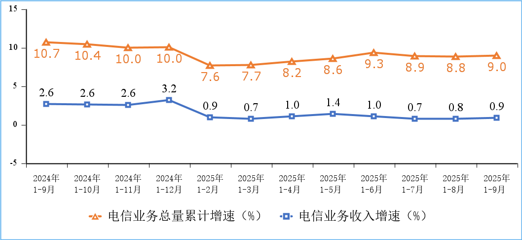 我國5G基站總數達470.5萬個，軟件開發面臨新機遇與挑戰