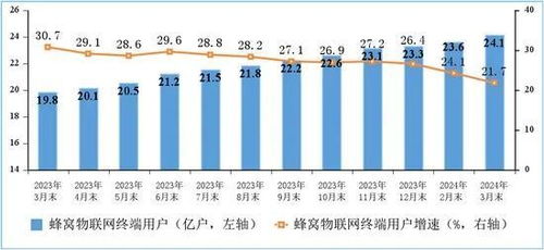 一季度通信業成績單出爐 電信業務穩中有進，新動能加速培育