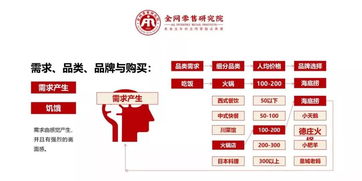 高效溝通，價值引領 電信業務銷售實戰指南