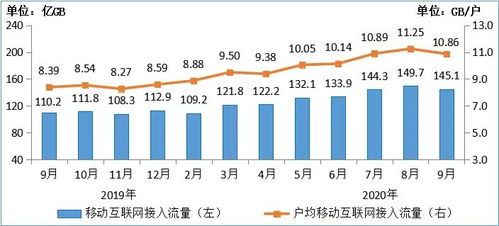 工信部數據揭示行業新動向 2020年前三季度電信業務收入突破萬億，軟件開發成增長亮點